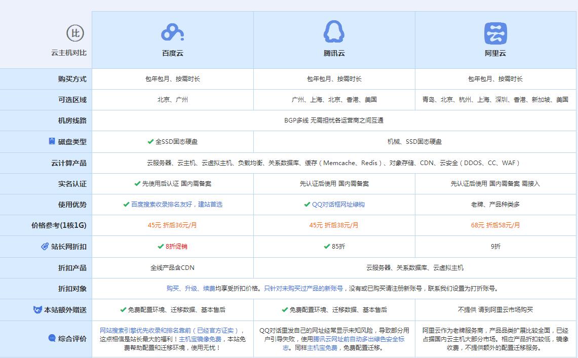 金州云主机代理对比.jpg